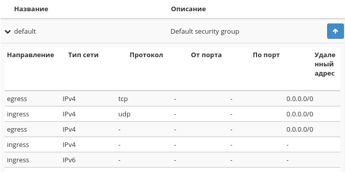 ../../../../../../_images/project_create_instance_security_groups_detail.png